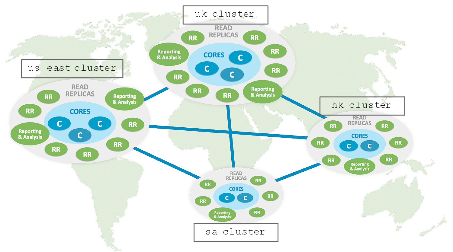 E cluster. Neo4j графовые базы данных. Neo4j graph. Neo4j Elasticsearch. Neo4j DB.