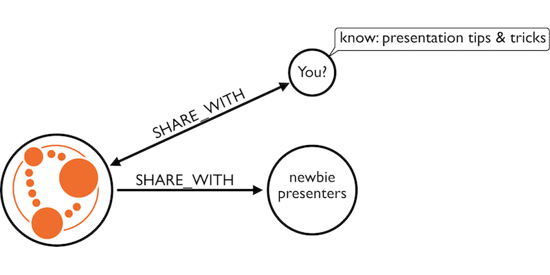 Let us know what advice you'd like to share with first-time conference presenters at GraphConnect