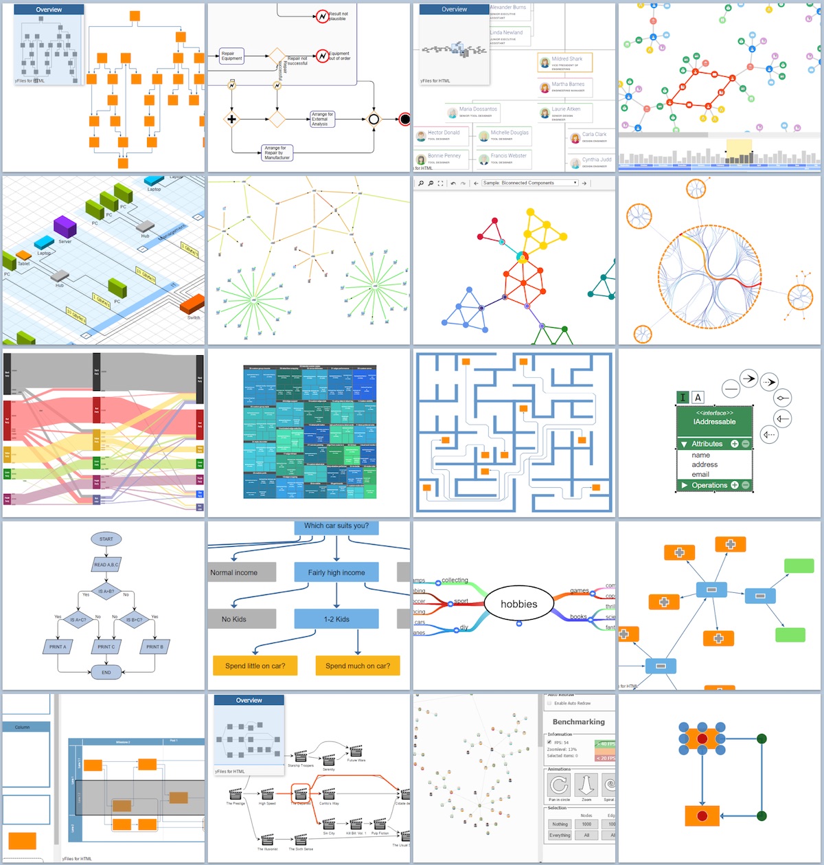 Wide selection of graph visualizations with yFiles