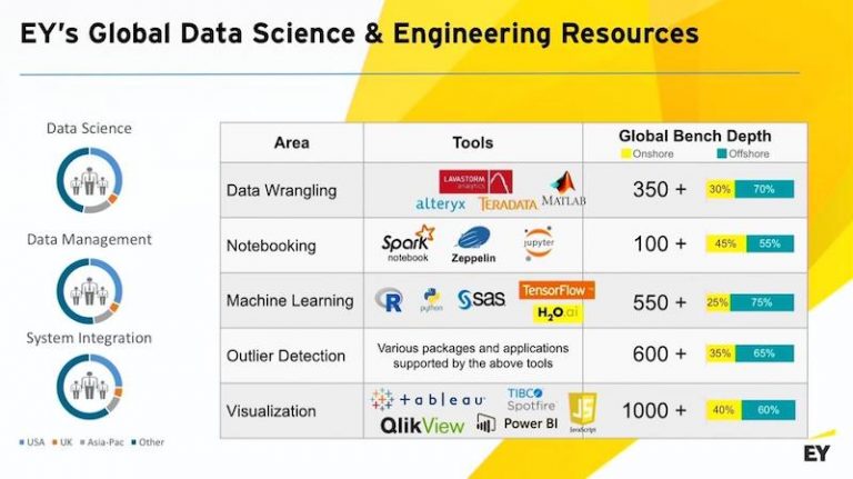 Knowledge graphs: The path to enterprise AI