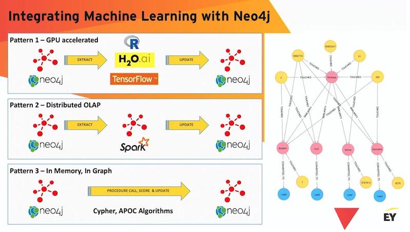 Machine sales learning neo4j