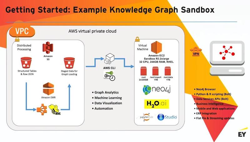 Knowledge Graphs: The Path to Enterprise AI - Graph Database & Analytics