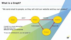graph enterprise neo4j