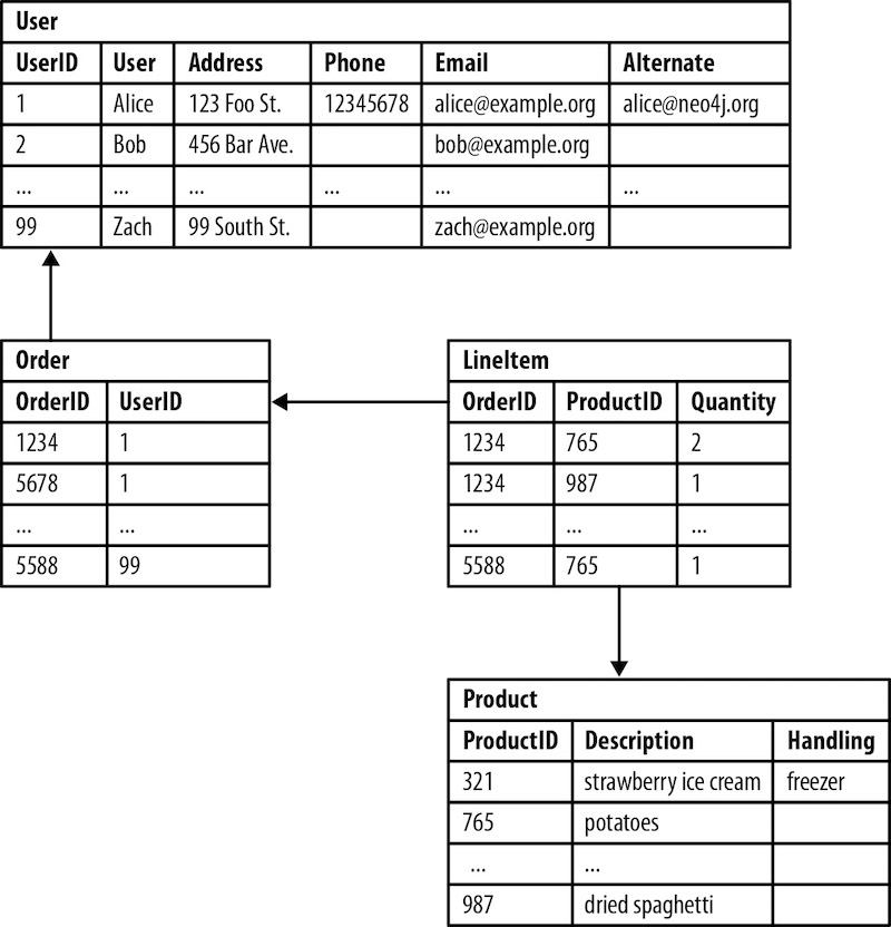 understanding-database-management-an-overview-of-its-applications-and