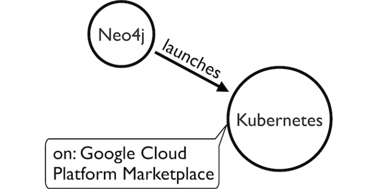 Neo4j on Kubernetes in Google Cloud Marketplace