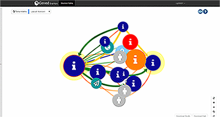 Congratulations to Cerved and LARUS for winning the Digital 360 award for their Graph4You project