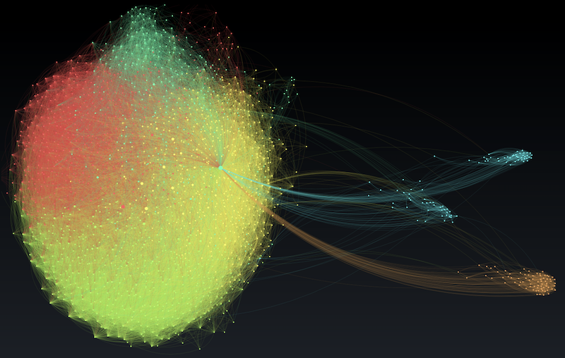 Graph layout done in 2D with Gephi.