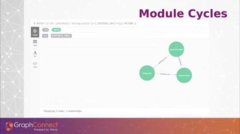 Microservice and module management with Neo4j