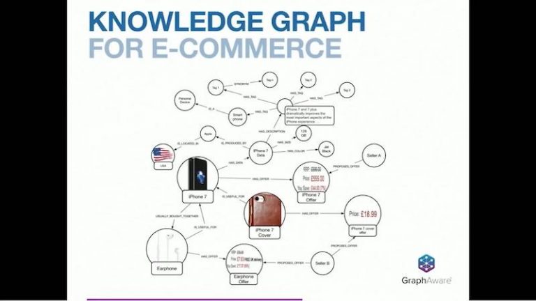 Knowledge Graph Store Knowledge graph search with Elasticsearch and Neo4j