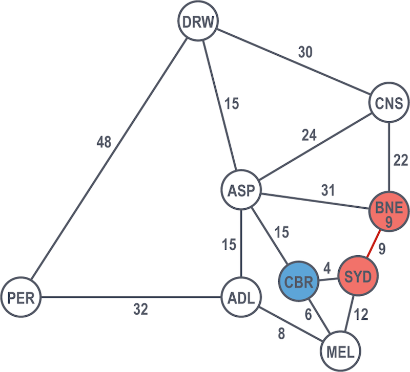 assignment algorithm graphs