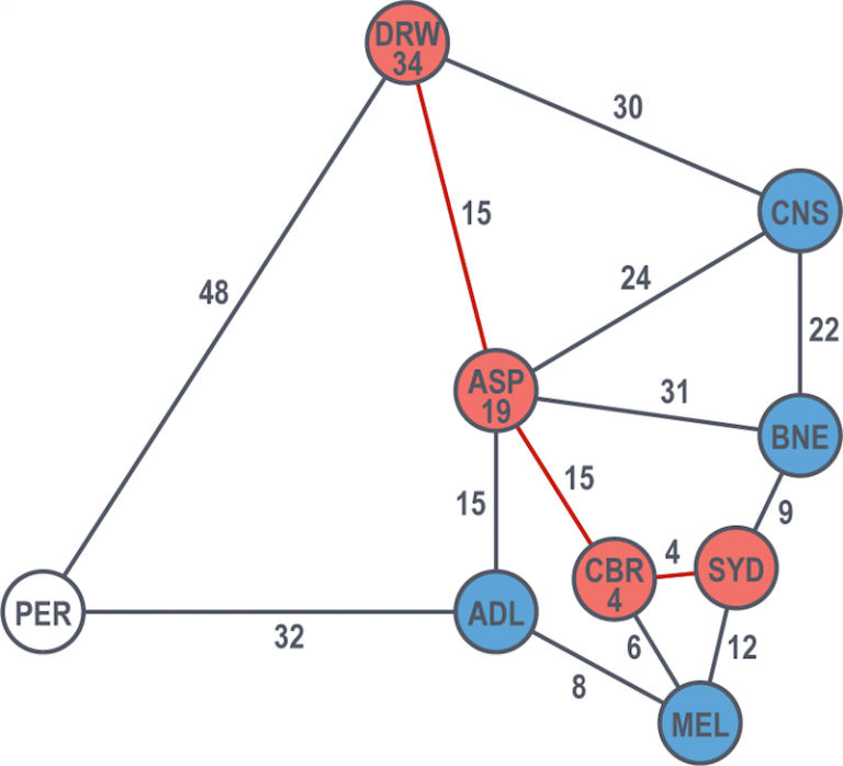 Graph database for beginners: Graph search algorithms basics