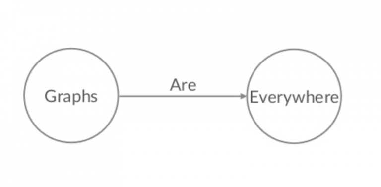 Decyphering your graph model