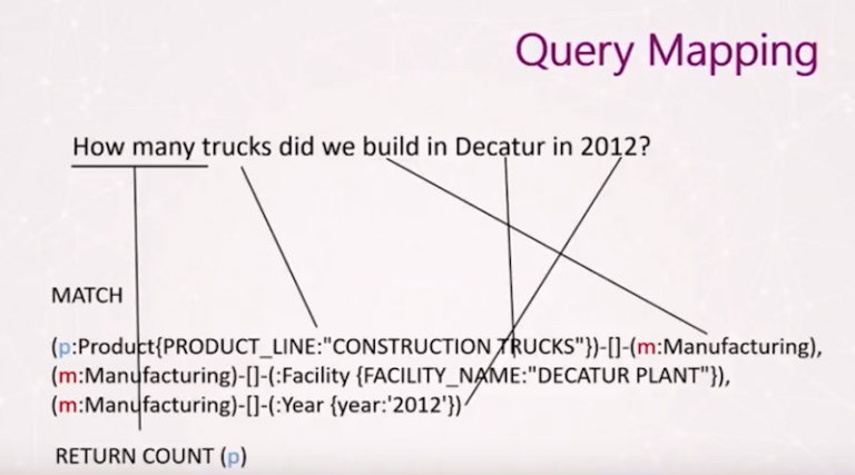 NLP at Scale for Maintenance and Supply Chain Management