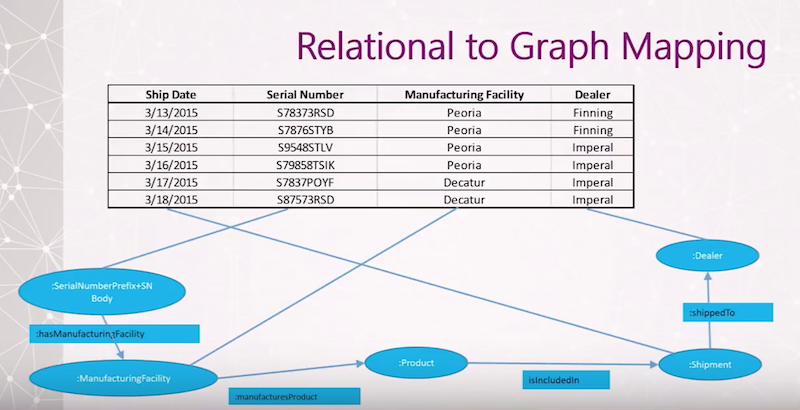 Why s this dealer перевод. Relational Bodywork. Relational strength Cluster. Helen & hard Relational Design.