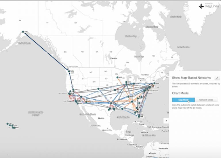 Graphs in Time and Space: A Visual Example