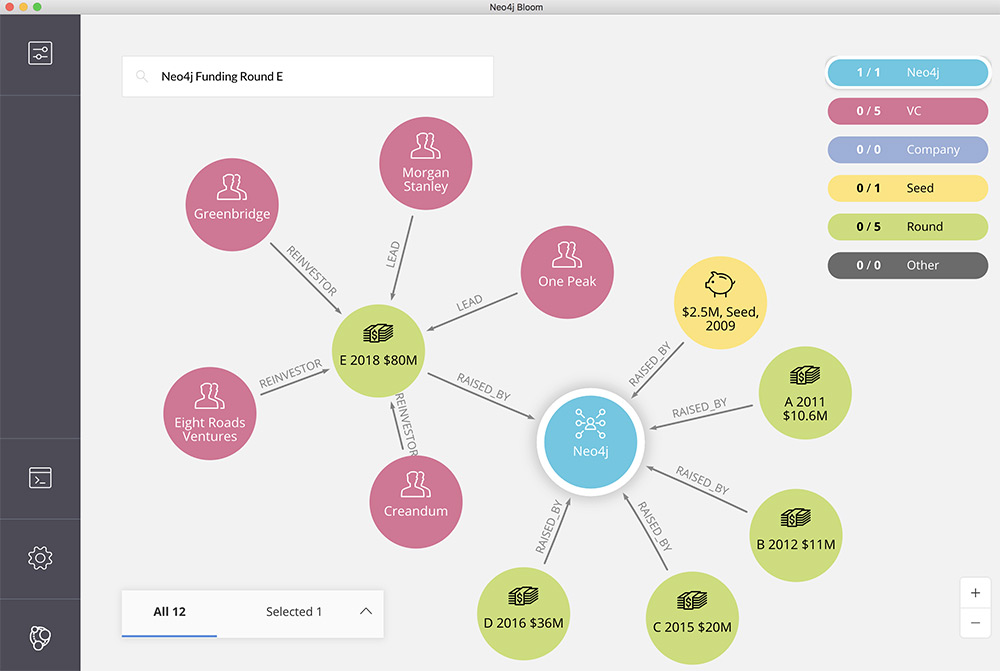 Neo4j Closes $80M in Series E Funding