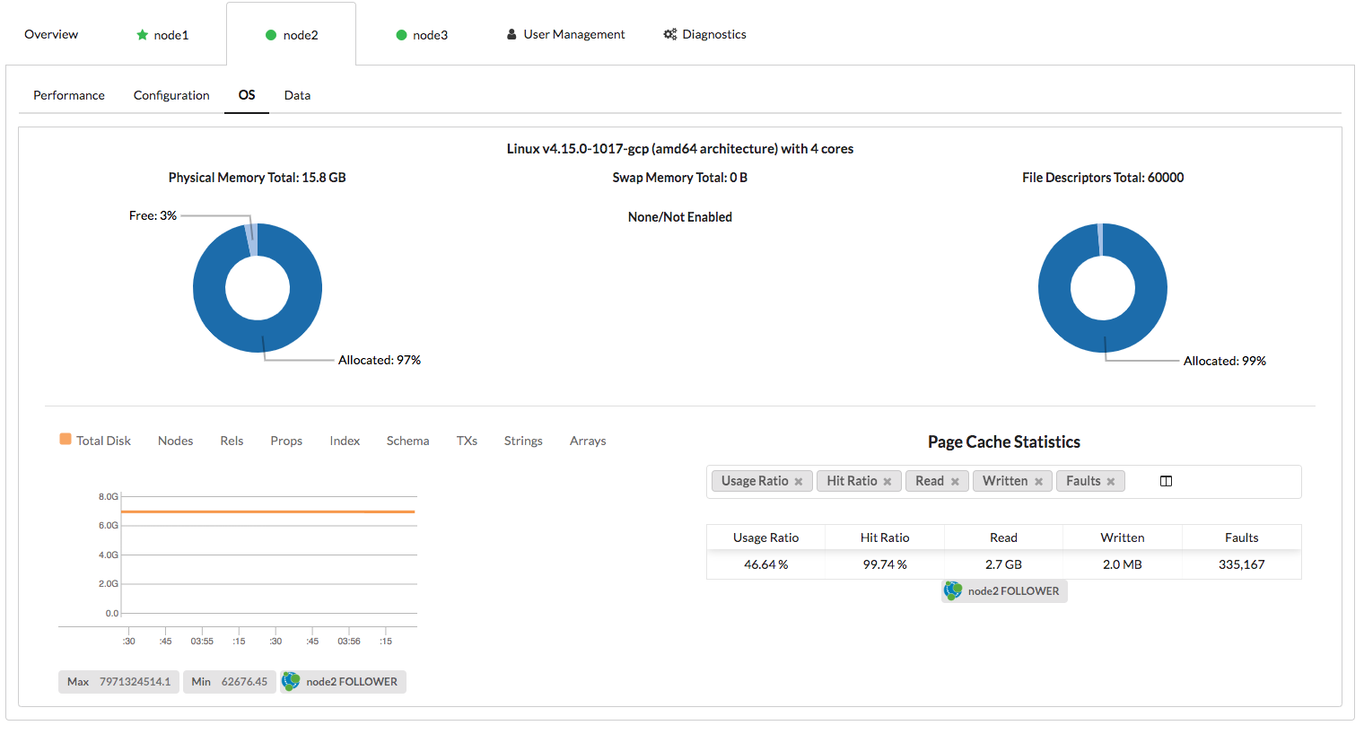 neo4j 325m series eurazeo