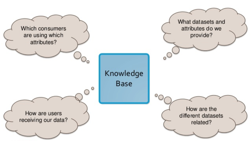 Watch Syed Haniff's presentation on how UBS used Neo4j to create a knowledge base.