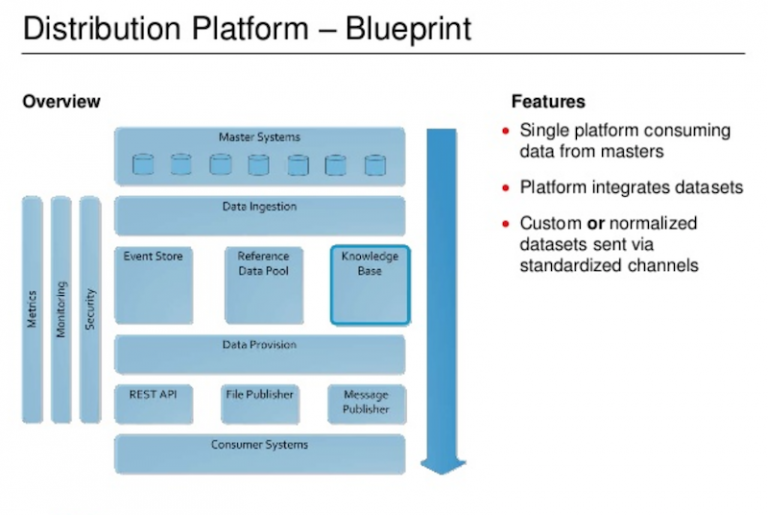 Creating a data distribution knowledge base using Neo4j
