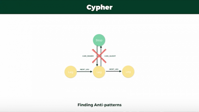 Journey planning… and why I love Cypher