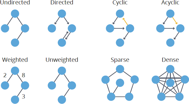 graphs algorithms eth