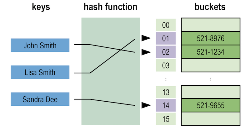 Graph Databases for Beginners: A (Brief) Tour of Aggregate Stores