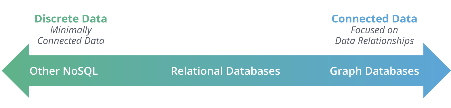 discrete-data-vs-connected-data-spectrum.png