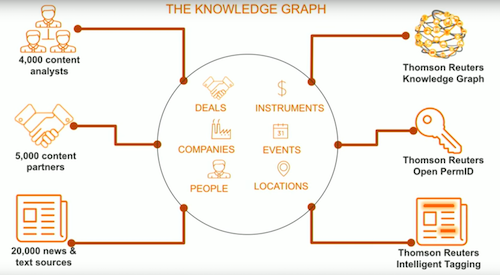 Watch Geoffrey Horrell's presentation on intelligent recommendation engines for financial analysts