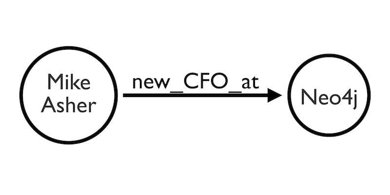 Learn more about Neo4j's inaugural CFO, Mike Asher, in this interview with CEO Emil Eifrem