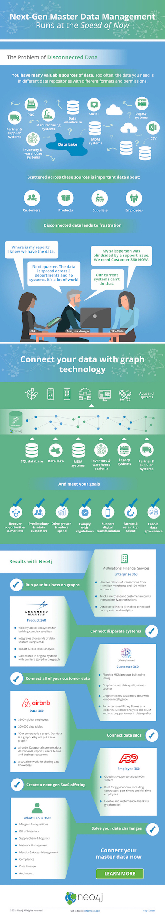 Master data management with a graph database.