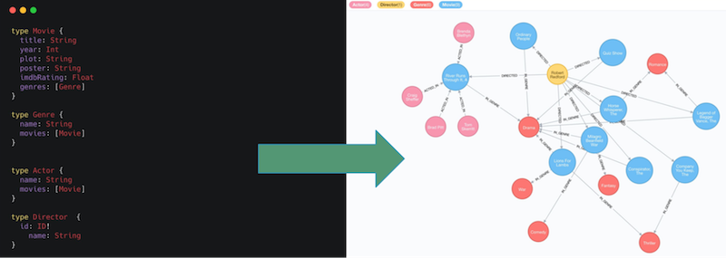 Learn more about the GraphQL Foundation and building fullstack graph applications.