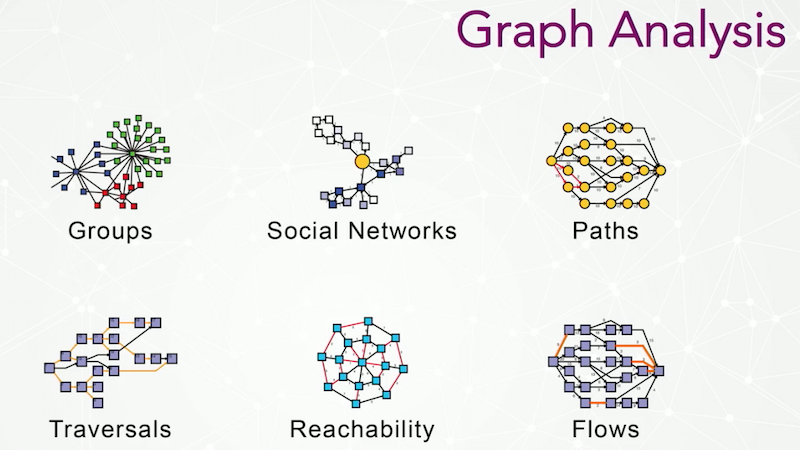 Watch Brendan Madden's presentation on the future of data visualization.