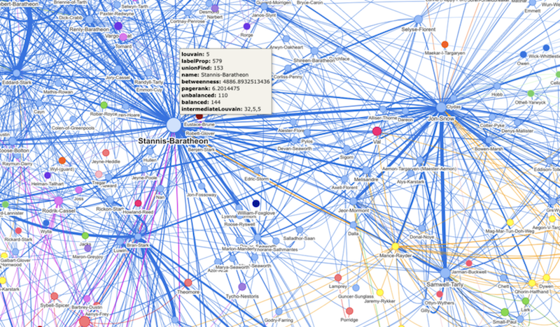 Discover how to integrate graph algorithms into your analytics.