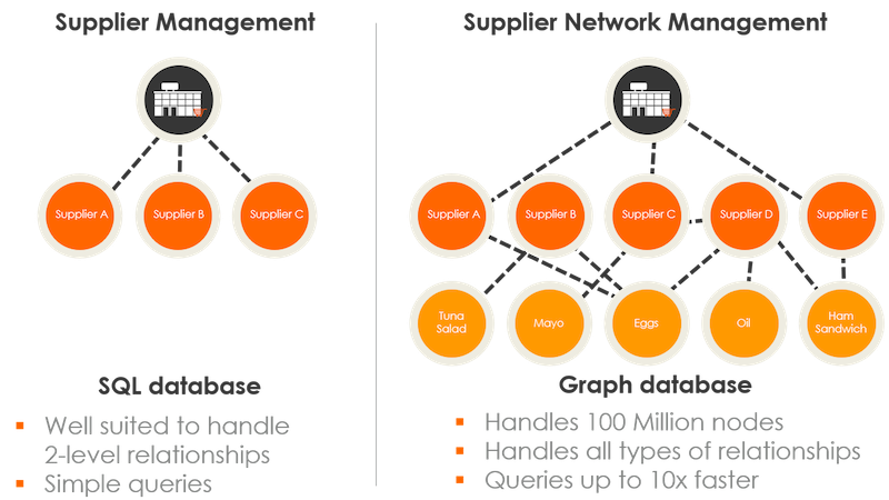 simple supply chain management diagram