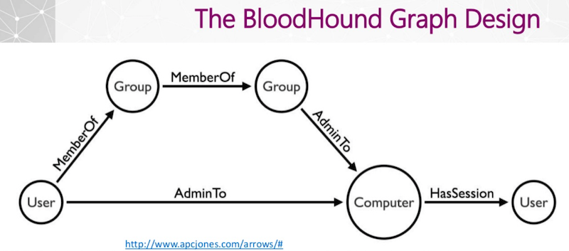 Discover how graphs revolutionized how hackers attack.