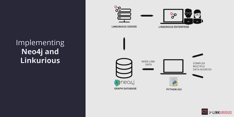 Learn how to use Linkurious with Neo4j graph technology.