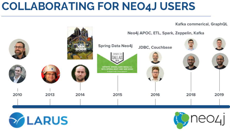 larus neo4j