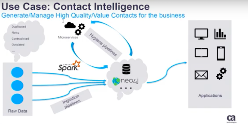 Learn from Peng Sun's presentation on accelerating digital transformations with Neo4j.