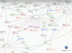 Liberating knowledge: Machine learning techniques with Neo4j