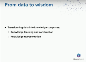 Liberating Knowledge: Machine Learning Techniques with Neo4j