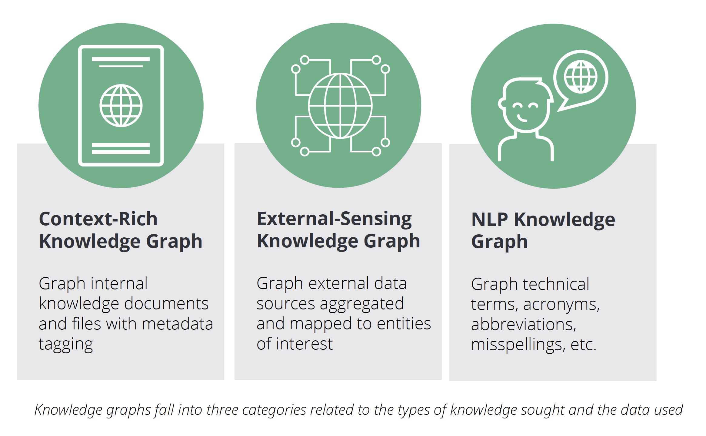 types of knowledge graphs