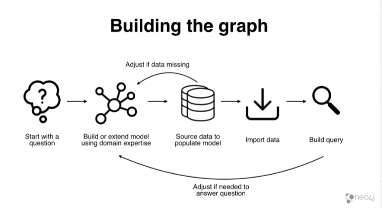 Visual Cypher: Presenting tools that create, visualize and parse Cypher