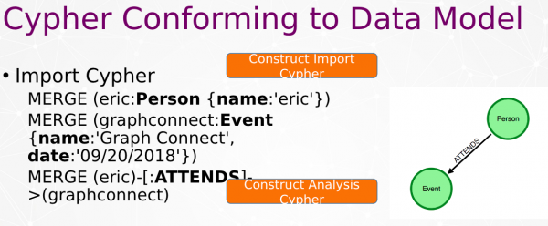 Visual Cypher: Presenting tools that create, visualize and parse Cypher