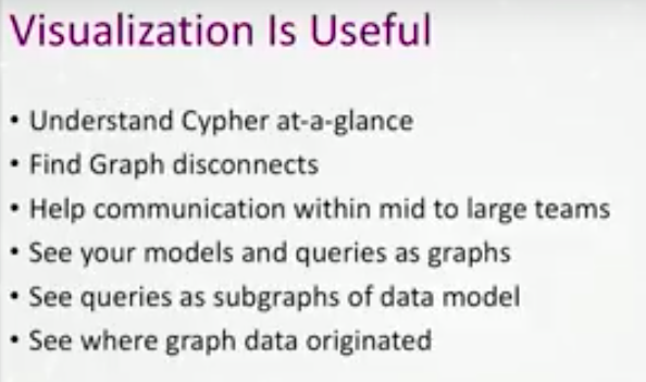 graph visualization is useful