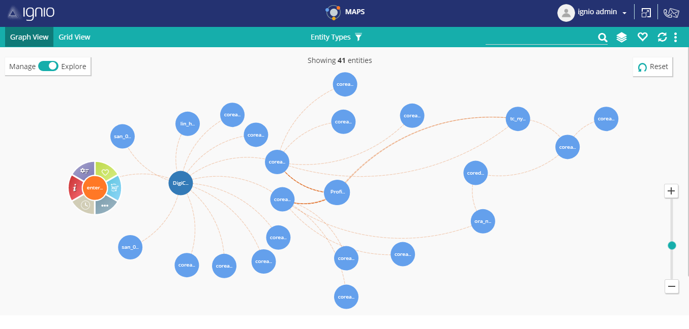 Digitate’s flagship product ignio™ embeds Neo4j