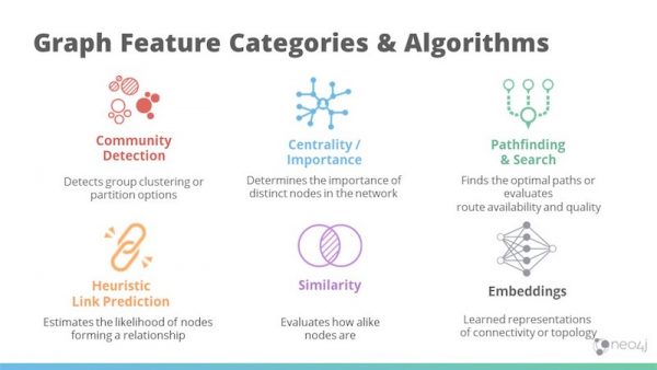 Graphs in Artificial Intelligence: Enhancing AI and Machine Learning
