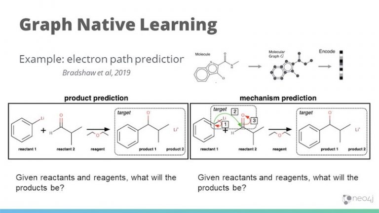 Graphs in AI: Enhancing AI and machine learning