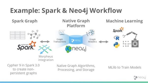 Graphs in AI: Enhancing AI and machine learning