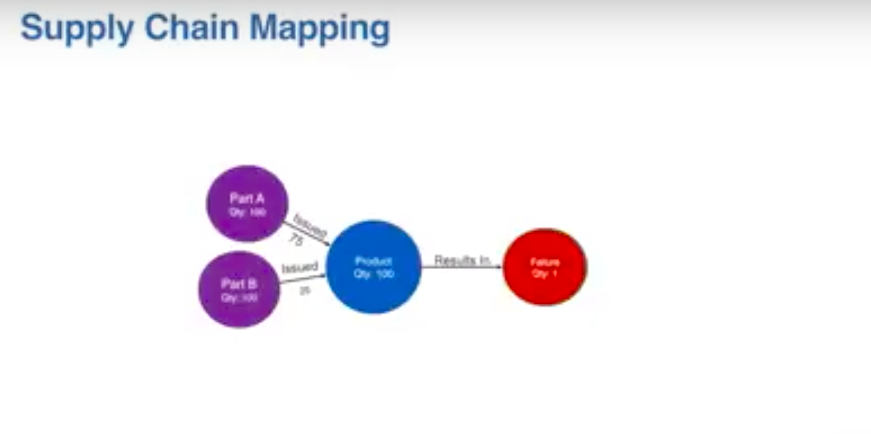 Supply chain mapping Boston Scientific Neo4j