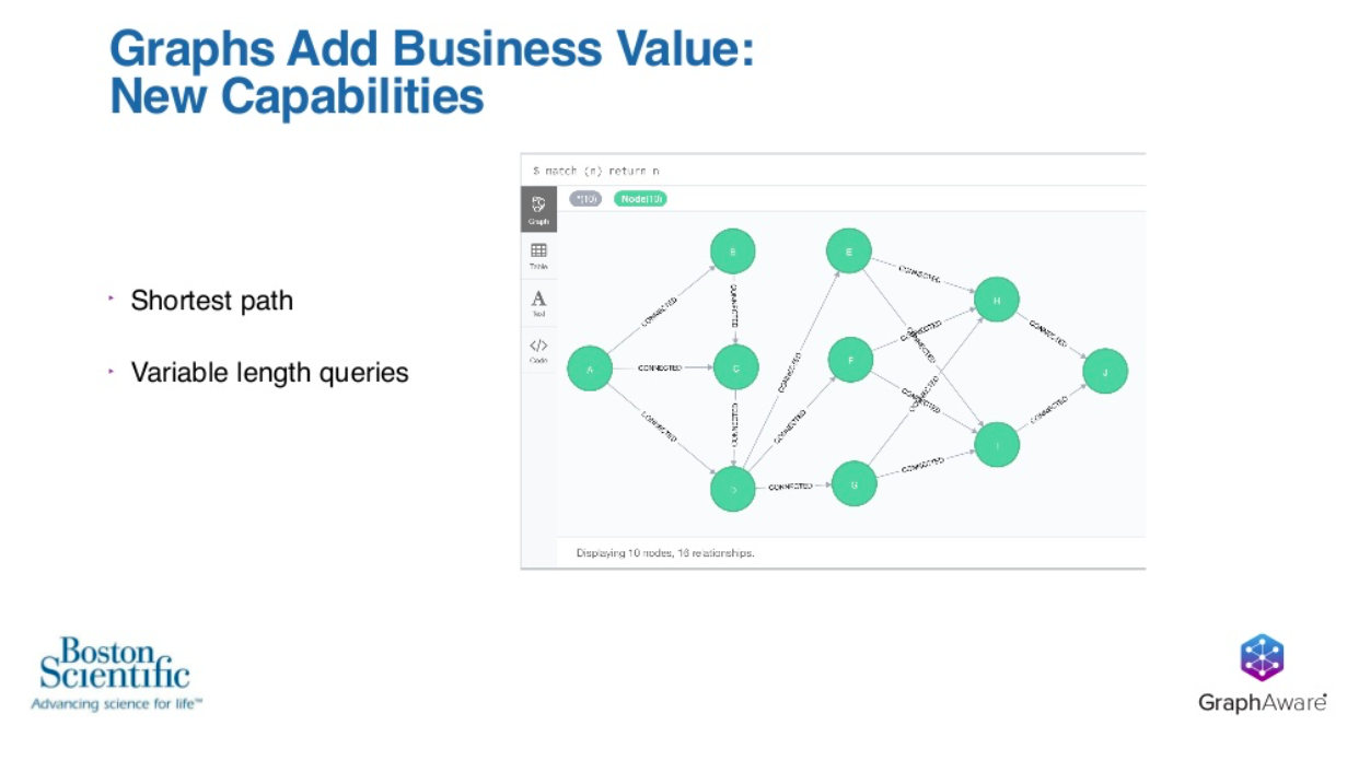 New capabilities with graph databases add business value